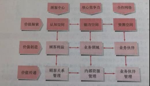 如何做好老客户服务