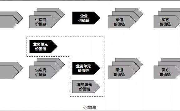 一句话说清的生意才是好生意