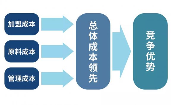 书亦烧仙草的数字化营销模式