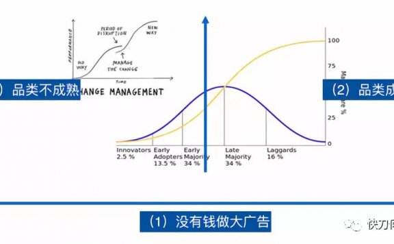 建立品牌,何时用公关,何时用广告?