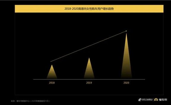 去男性气质的汽车后市场怎么玩？