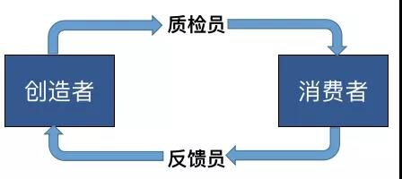 营销平台从0到1搭建思路