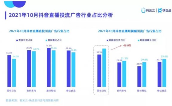 新品牌的巨量千川玩法