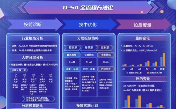 品牌如何通过用户精细化运营助力自身增长