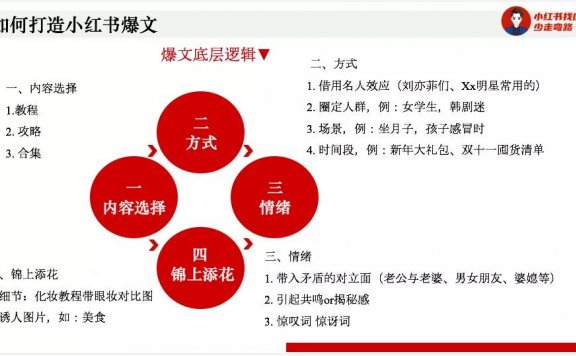 如何打造小红书爆文?