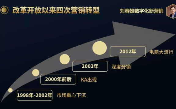 数字化“六双”运营体系