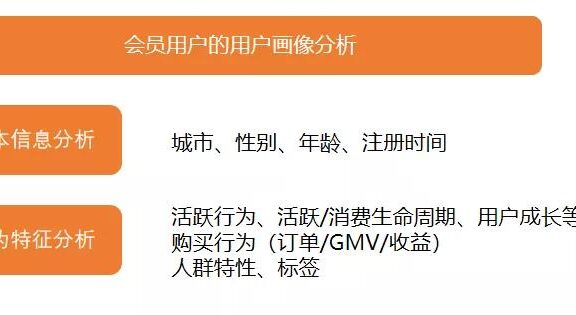 用户运营如何进行数据分析？