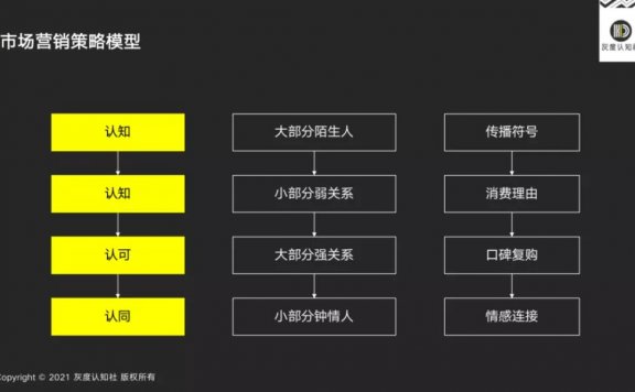 14个传播符号的底层逻辑