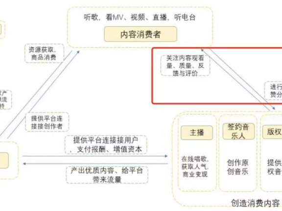 网易云音乐合伙人活动案例拆解