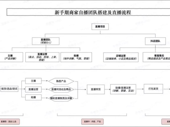樊登读书公域直播引流与私域留存全链路拆解