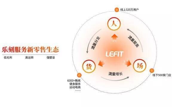 乐刻运动私域拆解玩法案例拆解