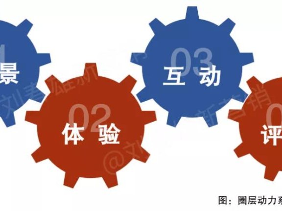 圈层推广的动力系统构建方法