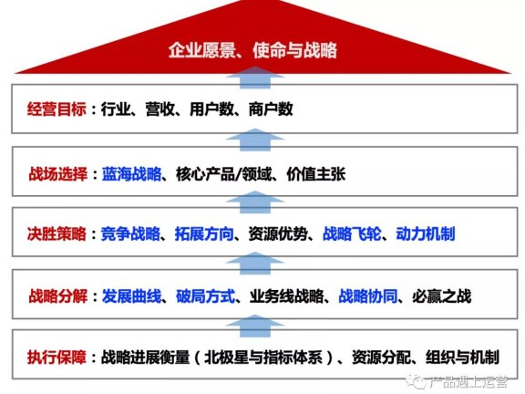 战略思维:战略框架与愿景