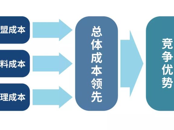 书亦烧仙草的数字化营销模式