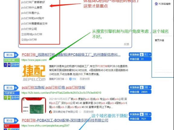 4个方面详解域名与SEO优化之间的关系