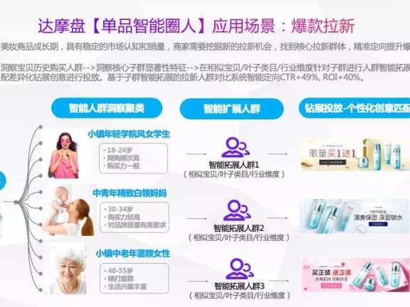 阿里达摩盘:画像营销洞察的5种玩法