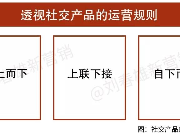 从酱酒的两大硬伤看社交产品运营规则