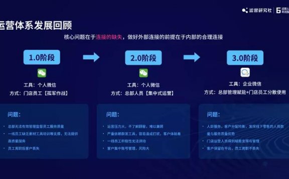 私域3.0：一盘大棋