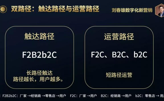 数字化运营体系设计：长链海量连接，短链高效运营