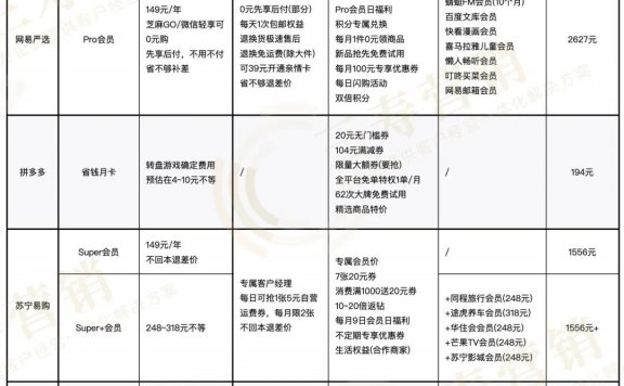 电商平台都开始推“付费会员”的背后原因