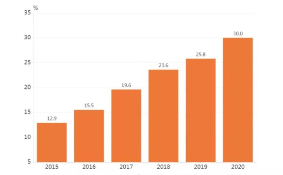 线下店铺爆单秘籍：对比是个能出奇迹的局