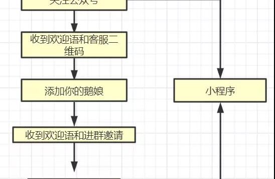 醉鹅娘私域引流方法策略