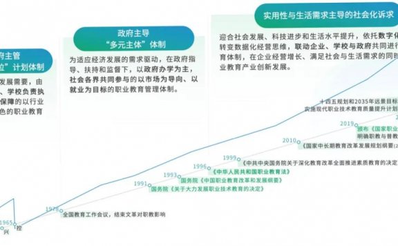 2021年新职业教育的拐点