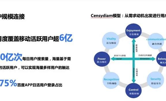 品牌如何巧用媒体价值?