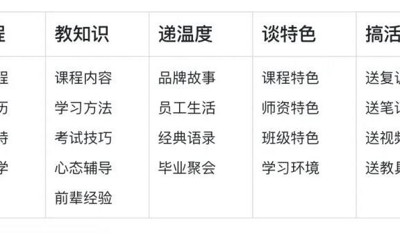 短视频的入局的零散思考