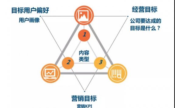 品牌营销的五大战术