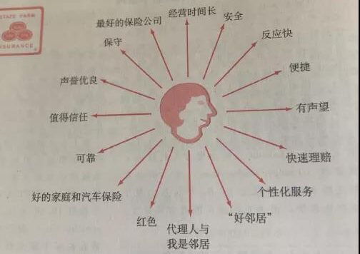如何做好用户市场分析