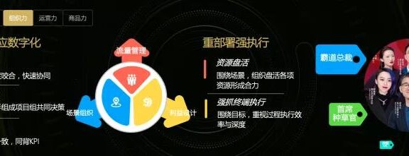 潮宏基珠宝详解运营实战四力模型