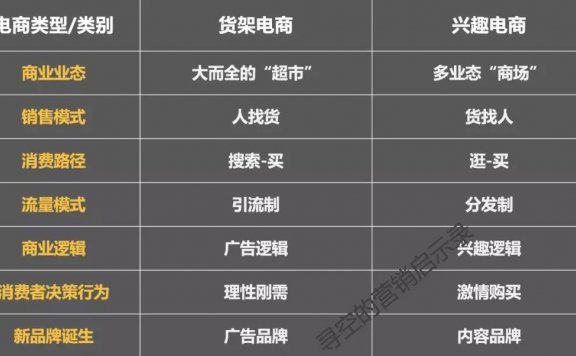 2022年的十个营销趋势