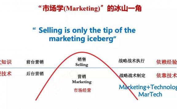 华东理工大学景奉杰教授:拥抱营销科学,创造美好生活