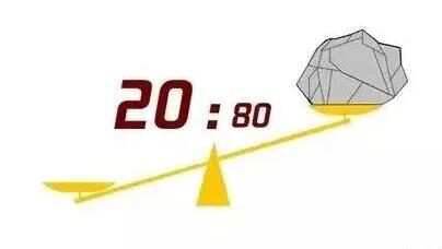 如何找到产品的“超级用户”