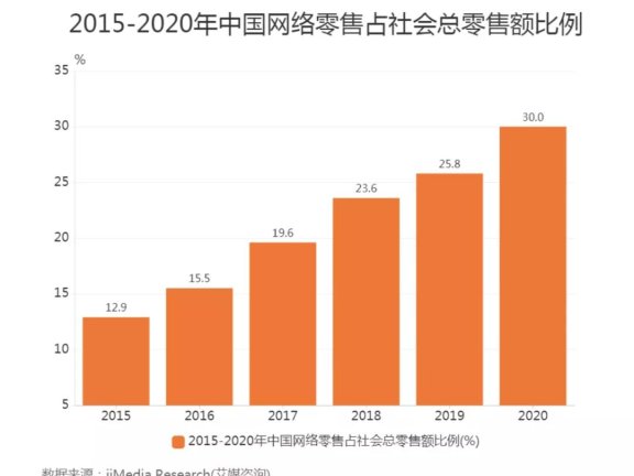 线下店铺爆单秘籍:对比是个能出奇迹的局