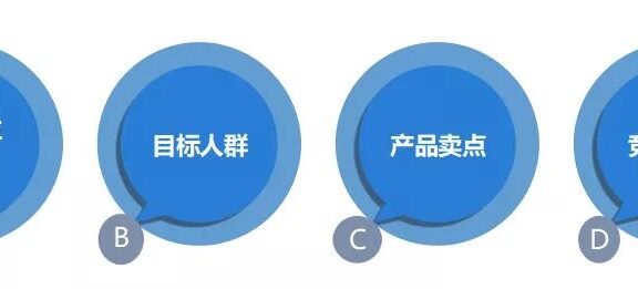 腾讯系资深优化师教你怎么做爆量素材