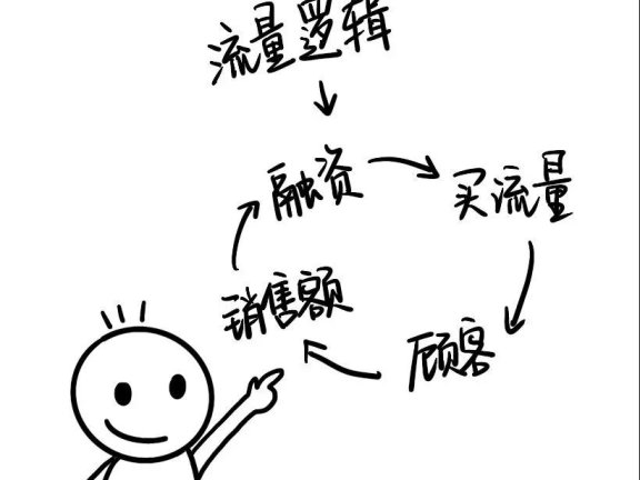 这种流量逻辑是个什么鬼?