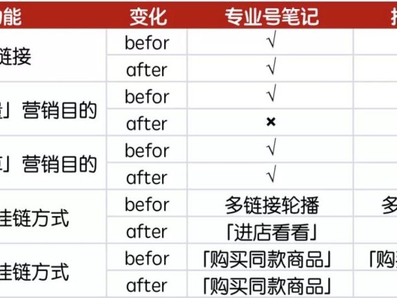小红书信息流玩法解析