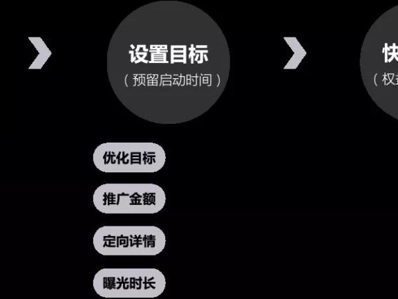 品牌天猫自播方法论