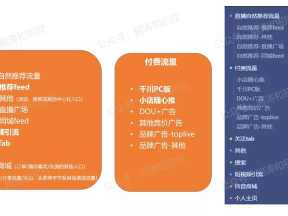 抖音电商算法深度解析
