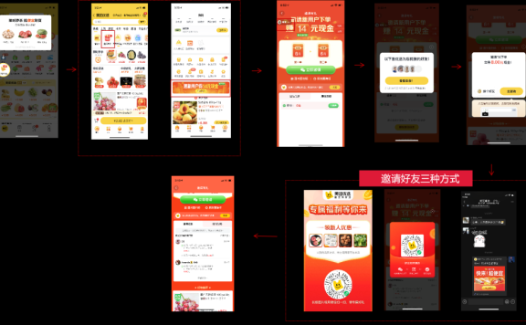 美团优选邀请新用户营销活动案例拆解