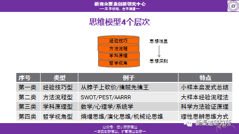 思维模型与认知密度