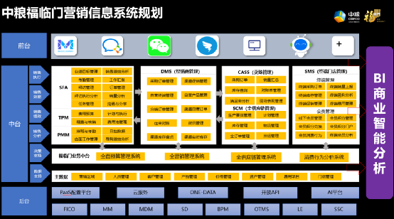 中粮油脂营销数字化实践调研