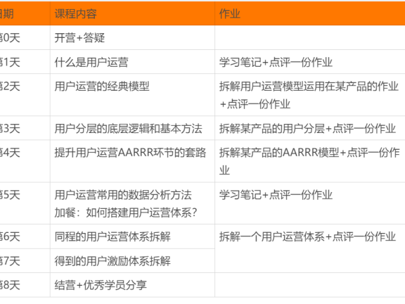 如何从0开始做用户运营案例拆解