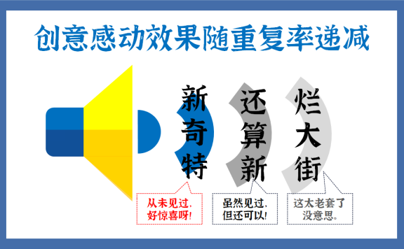 创意3原则：脸红，心跳，狗跟着叫