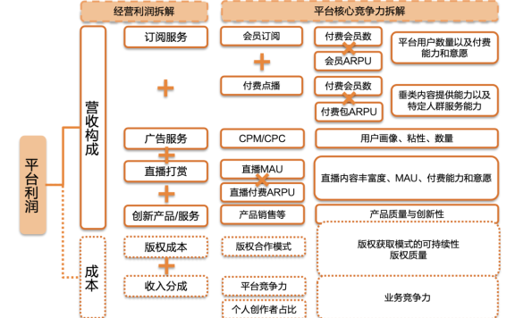 喜马拉雅APP用户运营体系营销案例分析