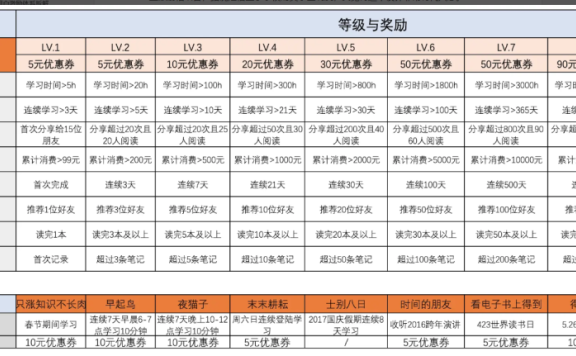微信读书用户运营体系案例拆解