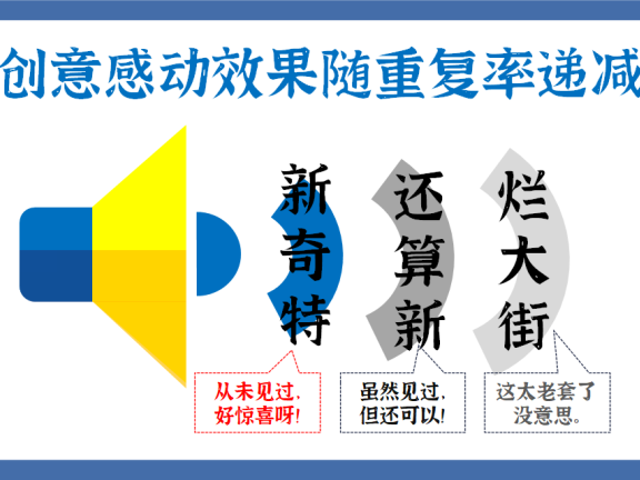 创意3原则:脸红,心跳,狗跟着叫