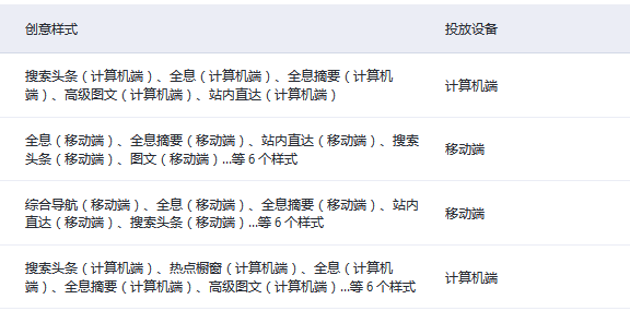 百度闪投合到高级样式后操作指南